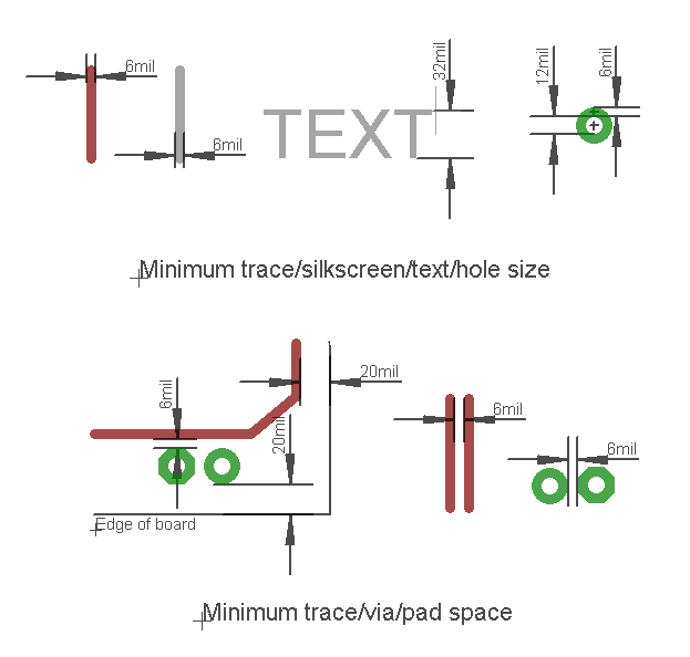 PCB Rules